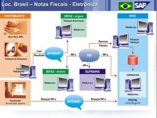 Loc. Brasil – Notas Fiscais - Eletrônica
 