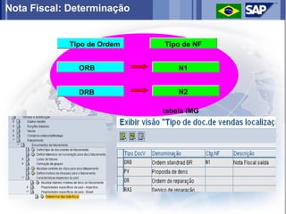 Nota Fiscal: Determinação


            Tipo de Ordem   Tipo de NF


              ORB               N1


              DRB               N2

                            tabela IMG
 