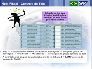 Nota Fiscal - Controle de Tela

                              Ativação de tela para
                             Criação, Modificação e
                             Exibição da Nota Fiscal
                               gerada no Sistema
 