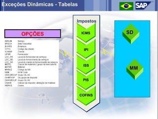 Exceções Dinâmicas - Tabelas


                           Impostos


       OPÇÕES                  ICMS     SD


                                IPI



                                ISS
                                        MM

                                PIS



                               COFINS
 