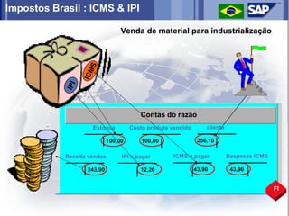 Impostos Brasil : ICMS & IPI

                                 Venda de material para industrialização




                     S
                  ICM
            IPI




                                        Contas do razão
                     Estoque         Custo produto vendido       cliente

                            100,00       100,00               256,10

            Receita vendas       IPI a pagar        ICMS a pagar           Despesas ICMS

                   243,90               12,20                43,90          43,90


                                                                                           FI
 