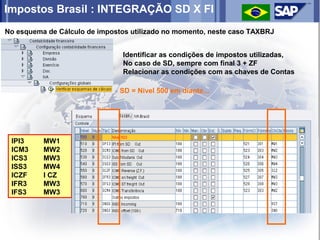 Impostos Brasil : INTEGRAÇÃO SD X FI
No esquema de Cálculo de impostos utilizado no momento, neste caso TAXBRJ


                                Identificar as condições de impostos utilizadas,
                                No caso de SD, sempre com final 3 + ZF
                                Relacionar as condições com as chaves de Contas

                               SD = Nivel 500 em diante...




 IPI3     MW1
 ICM3     MW2
 ICS3     MW3
 ISS3     MW4
 ICZF     I CZ
 IFR3     MW3
 IFS3     MW3
 