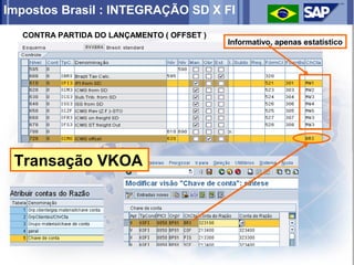 Impostos Brasil : INTEGRAÇÃO SD X FI
  CONTRA PARTIDA DO LANÇAMENTO ( OFFSET )
                                            Informativo, apenas estatistico




 Transação VKOA
 