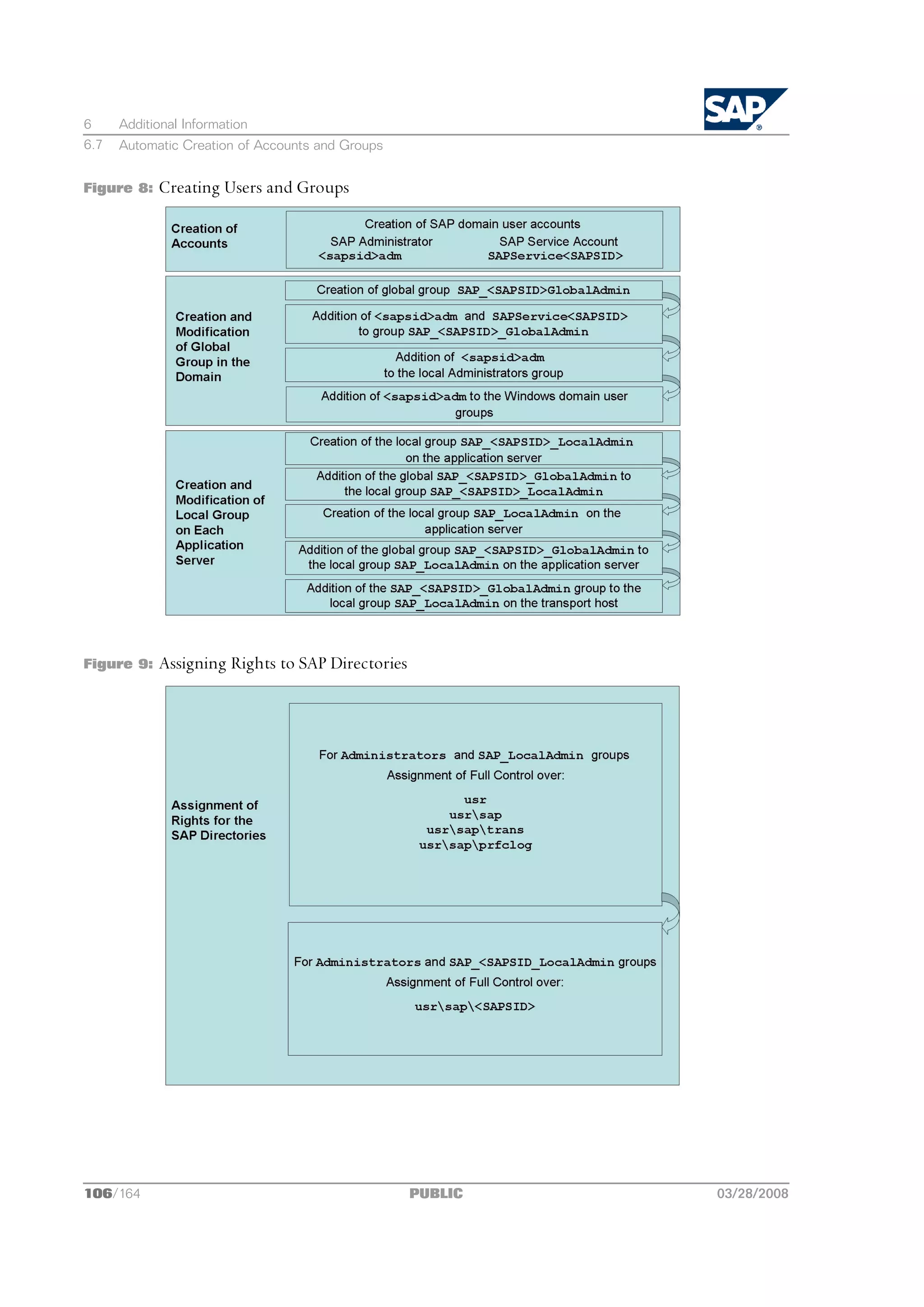 6     Additional Information
6.7   Automatic Creation of Accounts and Groups


Figure 8:   Creating Users and Groups




Figure 9:   Assigning Rights to SAP Directories




106/164                                           PUBLIC   03/28/2008
 