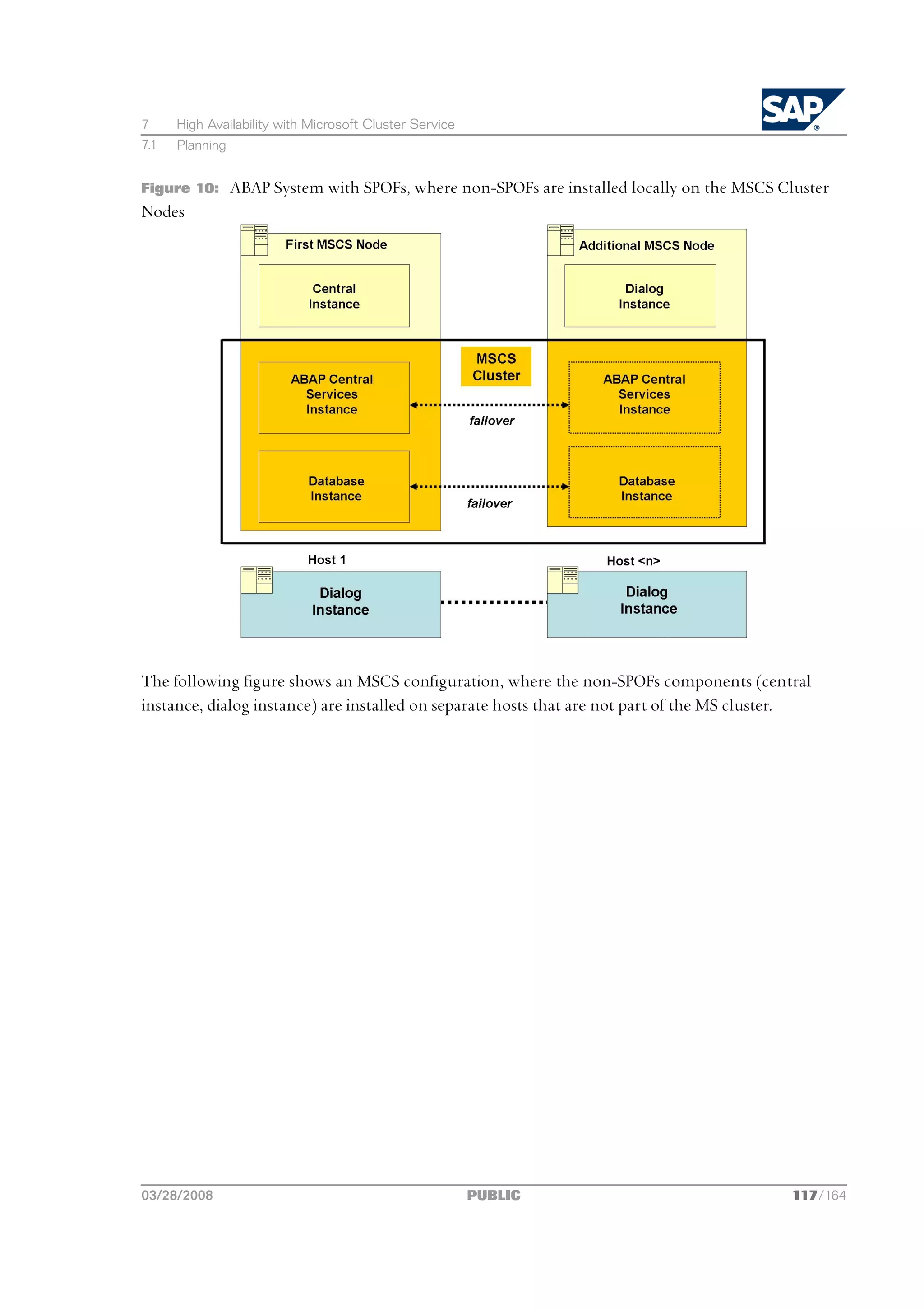 7     High Availability with Microsoft Cluster Service
7.1   Planning


Figure 10:       ABAP System with SPOFs, where non-SPOFs are installed locally on the MSCS Cluster
Nodes




The following figure shows an MSCS configuration, where the non-SPOFs components (central
instance, dialog instance) are installed on separate hosts that are not part of the MS cluster.




03/28/2008                                               PUBLIC                             117/164
 