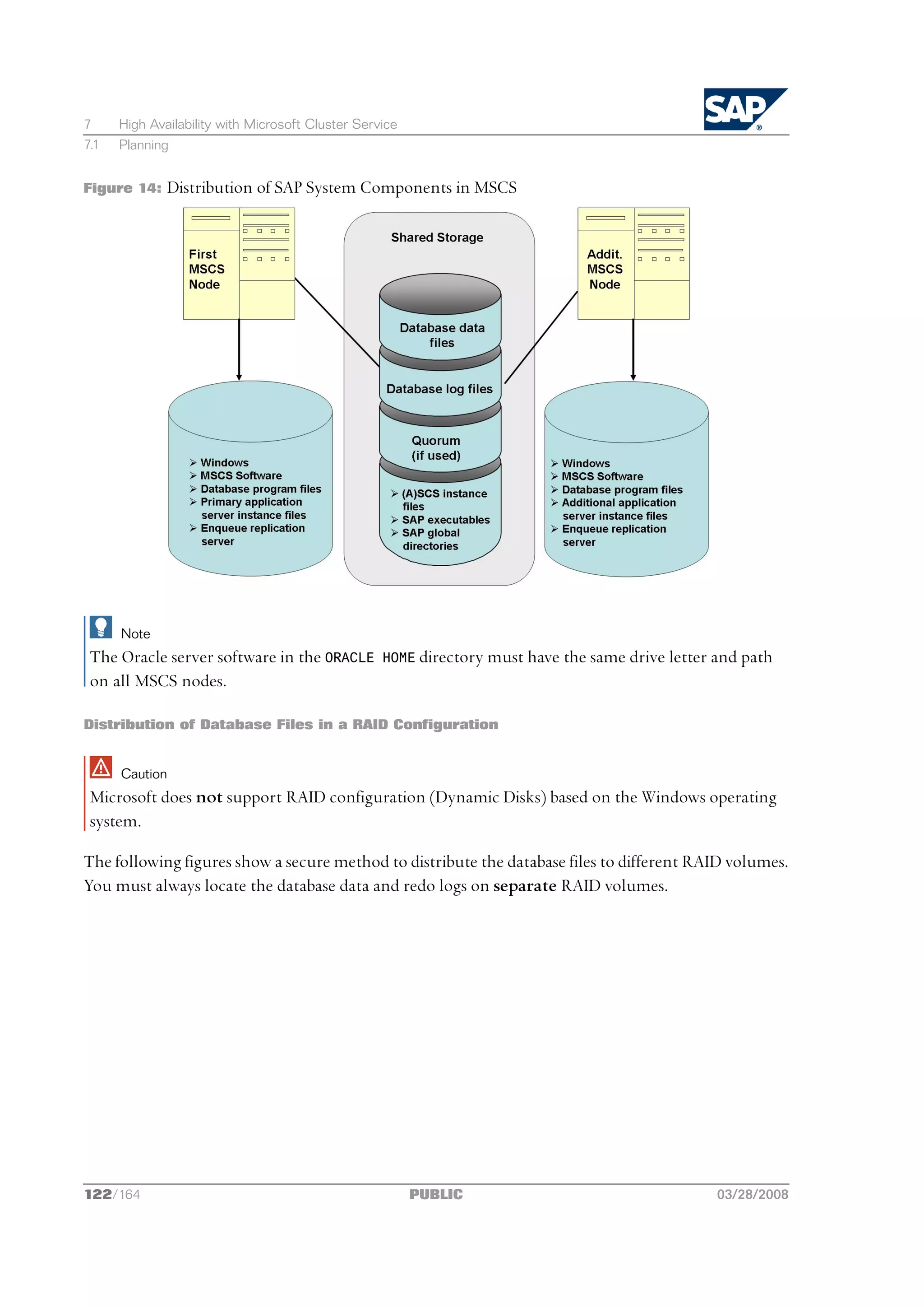 7     High Availability with Microsoft Cluster Service
7.1   Planning


Figure 14:    Distribution of SAP System Components in MSCS




      Note
 The Oracle server software in the ORACLE          HOME directory must have the same drive letter and path
 on all MSCS nodes.

Distribution of Database Files in a RAID Configuration


      Caution
 Microsoft does not support RAID configuration (Dynamic Disks) based on the Windows operating
 system.

The following figures show a secure method to distribute the database files to different RAID volumes.
You must always locate the database data and redo logs on separate RAID volumes.




122/164                                                  PUBLIC                                   03/28/2008
 