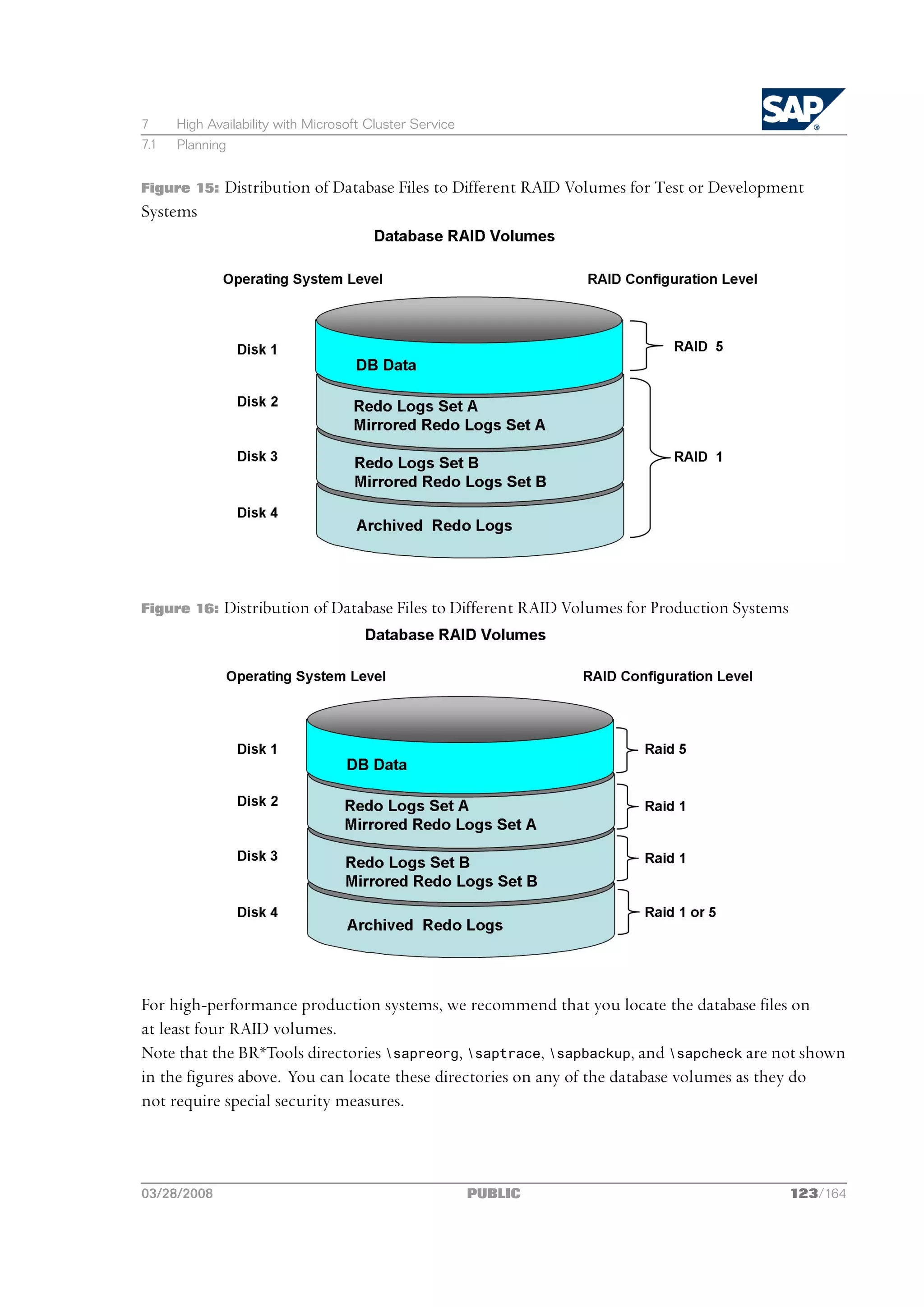 7     High Availability with Microsoft Cluster Service
7.1   Planning


Figure 15:    Distribution of Database Files to Different RAID Volumes for Test or Development
Systems




Figure 16:    Distribution of Database Files to Different RAID Volumes for Production Systems




For high-performance production systems, we recommend that you locate the database files on
at least four RAID volumes.
Note that the BR*Tools directories sapreorg, saptrace, sapbackup, and sapcheck are not shown
in the figures above. You can locate these directories on any of the database volumes as they do
not require special security measures.



03/28/2008                                               PUBLIC                                 123/164
 
