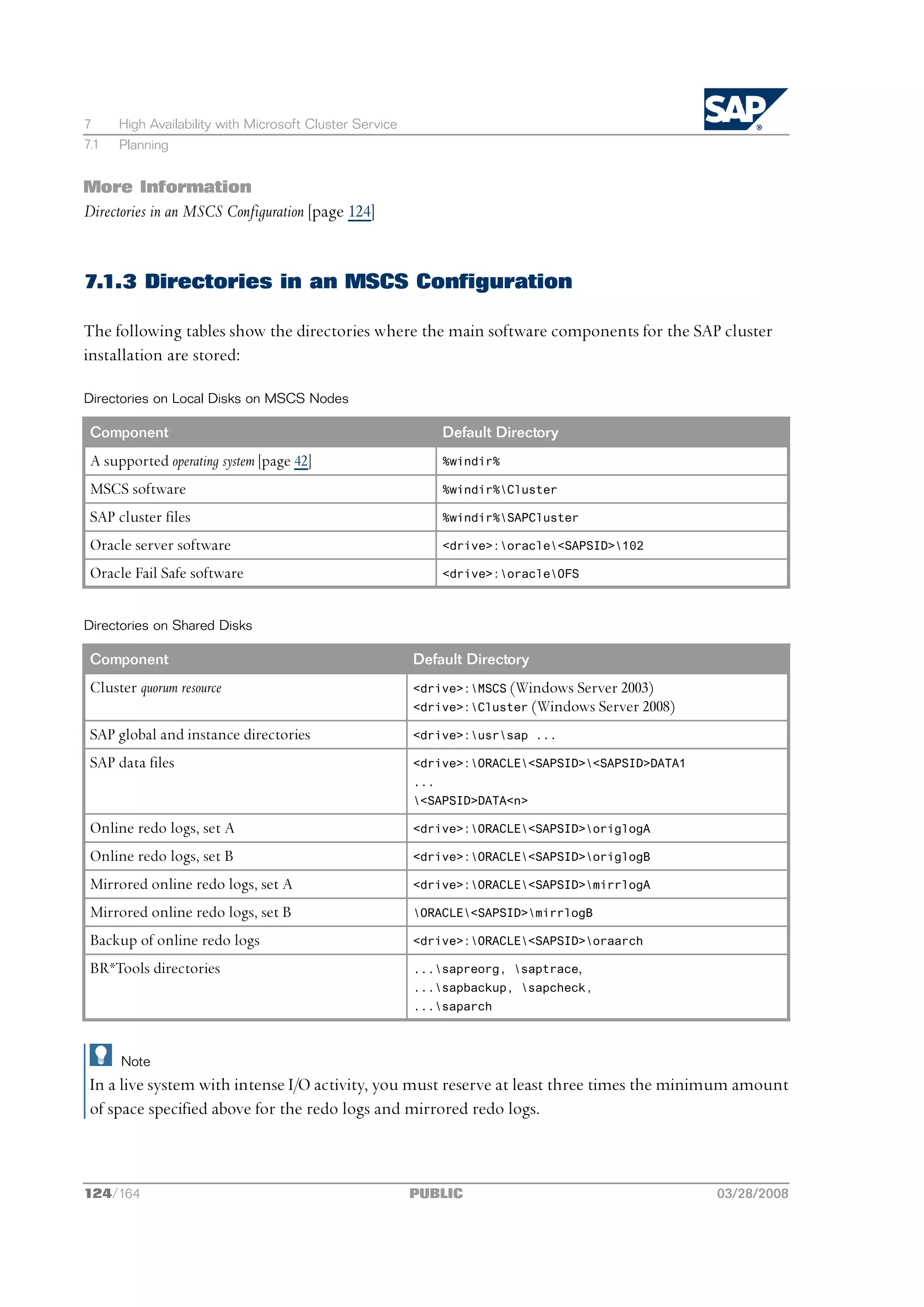 7     High Availability with Microsoft Cluster Service
7.1   Planning


More Information
Directories in an MSCS Configuration [page 124]


7.1.3 Directories in an MSCS Configuration

The following tables show the directories where the main software components for the SAP cluster
installation are stored:

Directories on Local Disks on MSCS Nodes

 Component                                                     Default Directory
 A supported operating system [page 42]                        %windir%

 MSCS software                                                 %windir%Cluster

 SAP cluster files                                             %windir%SAPCluster

 Oracle server software                                        <drive>:oracle<SAPSID>102

 Oracle Fail Safe software                                     <drive>:oracleOFS



Directories on Shared Disks

 Component                                               Default Directory
 Cluster quorum resource                                 <drive>:MSCS (Windows    Server 2003)
                                                         <drive>:Cluster (Windows Server 2008)

 SAP global and instance directories                     <drive>:usrsap ...

 SAP data files                                          <drive>:ORACLE<SAPSID><SAPSID>DATA1
                                                         ...
                                                         <SAPSID>DATA<n>

 Online redo logs, set A                                 <drive>:ORACLE<SAPSID>origlogA

 Online redo logs, set B                                 <drive>:ORACLE<SAPSID>origlogB

 Mirrored online redo logs, set A                        <drive>:ORACLE<SAPSID>mirrlogA

 Mirrored online redo logs, set B                        ORACLE<SAPSID>mirrlogB

 Backup of online redo logs                              <drive>:ORACLE<SAPSID>oraarch

 BR*Tools directories                                    ...sapreorg, saptrace,
                                                         ...sapbackup, sapcheck,
                                                         ...saparch



      Note
 In a live system with intense I/O activity, you must reserve at least three times the minimum amount
 of space specified above for the redo logs and mirrored redo logs.



124/164                                                  PUBLIC                                   03/28/2008
 