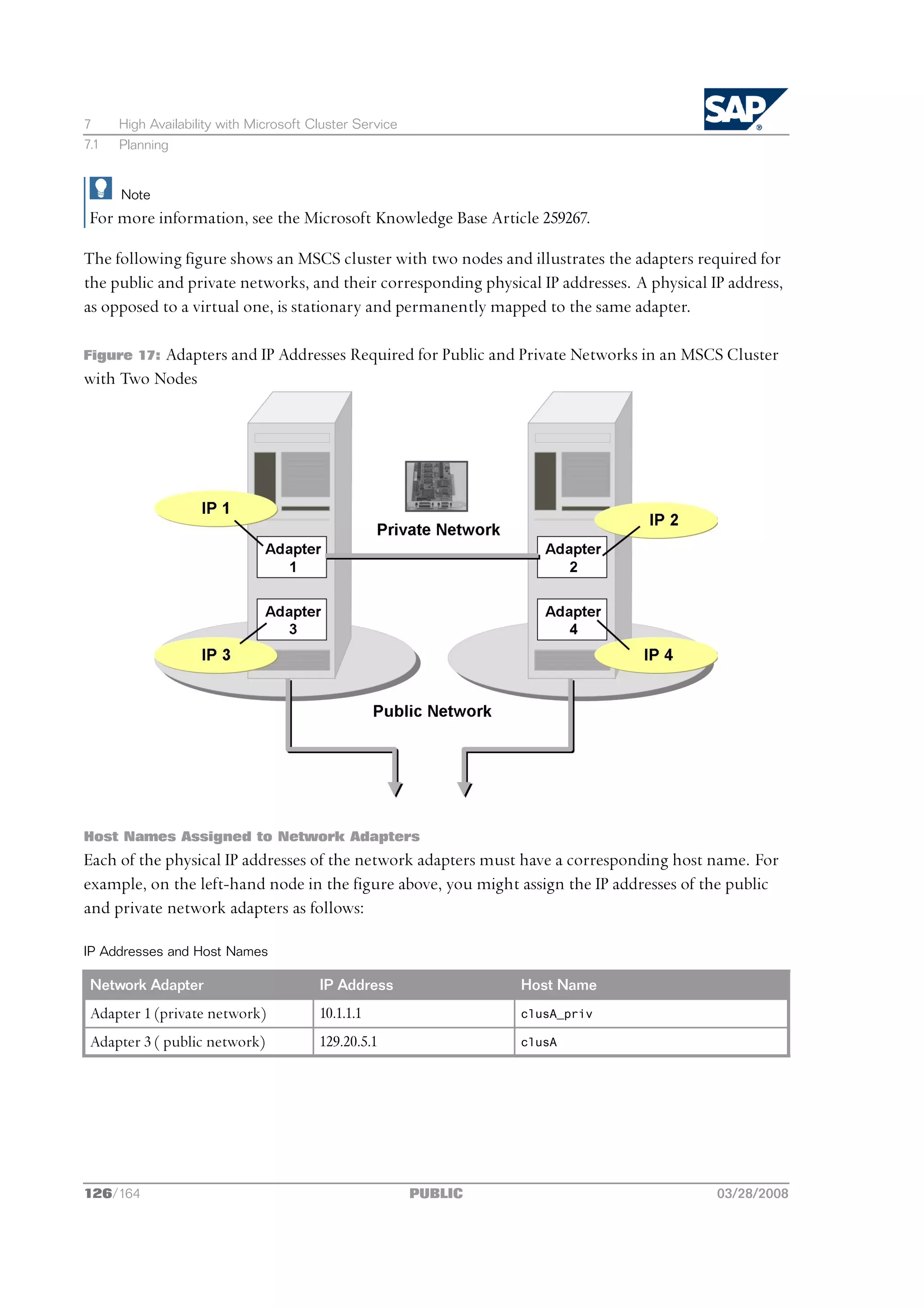 7     High Availability with Microsoft Cluster Service
7.1   Planning


      Note
 For more information, see the Microsoft Knowledge Base Article 259267.

The following figure shows an MSCS cluster with two nodes and illustrates the adapters required for
the public and private networks, and their corresponding physical IP addresses. A physical IP address,
as opposed to a virtual one, is stationary and permanently mapped to the same adapter.

Figure 17:Adapters and IP Addresses Required for Public and Private Networks in an MSCS Cluster
with Two Nodes




Host Names Assigned to Network Adapters
Each of the physical IP addresses of the network adapters must have a corresponding host name. For
example, on the left-hand node in the figure above, you might assign the IP addresses of the public
and private network adapters as follows:

IP Addresses and Host Names

 Network Adapter                        IP Address                Host Name
 Adapter 1 (private network)            10.1.1.1                  clusA_priv

 Adapter 3 ( public network)            129.20.5.1                clusA




126/164                                                  PUBLIC                             03/28/2008
 