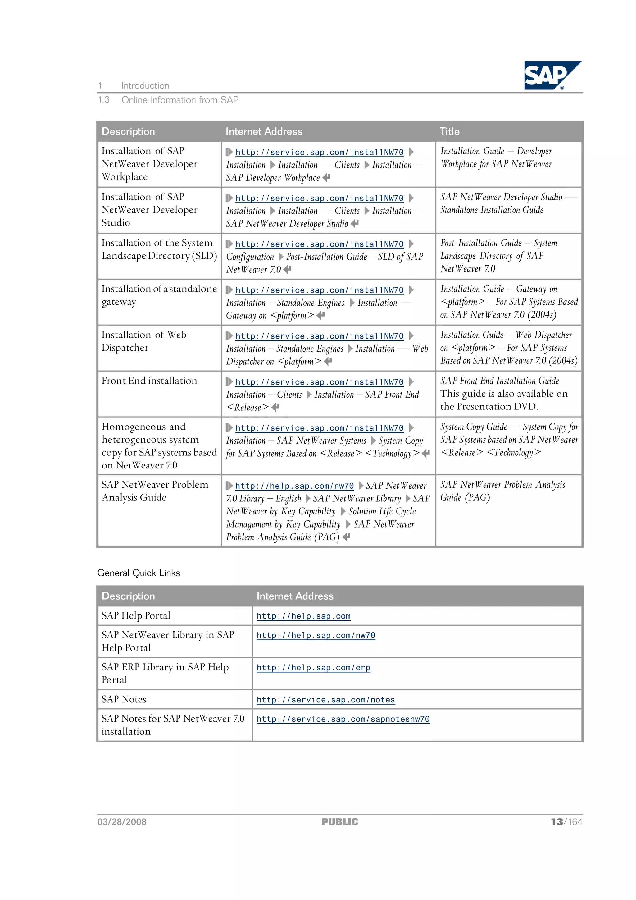 1     Introduction
1.3   Online Information from SAP


 Description                   Internet Address                                         Title
 Installation of SAP              http://service.sap.com/installNW70                    Installation Guide ‒ Developer
 NetWeaver Developer           Installation Installation — Clients     Installation ‒   Workplace for SAP NetWeaver
 Workplace                     SAP Developer Workplace
 Installation of SAP              http://service.sap.com/installNW70                    SAP NetWeaver Developer Studio —
 NetWeaver Developer           Installation Installation — Clients     Installation ‒   Standalone Installation Guide
 Studio                        SAP NetWeaver Developer Studio
 Installation of the System   http://service.sap.com/installNW70                        Post-Installation Guide ‒ System
 Landscape Directory (SLD) Configuration Post-Installation Guide ‒ SLD of SAP           Landscape Directory of SAP
                            NetWeaver 7.0                                               NetWeaver 7.0
 Installation of a standalone    http://service.sap.com/installNW70                     Installation Guide ‒ Gateway on
 gateway                      Installation ‒ Standalone Engines Installation —          <platform> ‒ For SAP Systems Based
                              Gateway on <platform>                                     on SAP NetWeaver 7.0 (2004s)
 Installation of Web              http://service.sap.com/installNW70                    Installation Guide ‒ Web Dispatcher
 Dispatcher                    Installation ‒ Standalone Engines Installation — Web     on <platform> ‒ For SAP Systems
                               Dispatcher on <platform>                                 Based on SAP NetWeaver 7.0 (2004s)
 Front End installation           http://service.sap.com/installNW70                    SAP Front End Installation Guide
                               Installation ‒ Clients   Installation ‒ SAP Front End    This guide is also available on
                               <Release>                                                the Presentation DVD.
 Homogeneous and               http://service.sap.com/installNW70                       System Copy Guide — System Copy for
 heterogeneous system       Installation ‒ SAP NetWeaver Systems System Copy            SAP Systems based on SAP NetWeaver
 copy for SAP systems based for SAP Systems Based on <Release> <Technology>             <Release> <Technology>
 on NetWeaver 7.0
 SAP NetWeaver Problem            http://help.sap.com/nw70 SAP NetWeaver       SAP NetWeaver Problem Analysis
 Analysis Guide                7.0 Library ‒ English SAP NetWeaver Library SAP Guide (PAG)
                               NetWeaver by Key Capability Solution Life Cycle
                               Management by Key Capability SAP NetWeaver
                               Problem Analysis Guide (PAG)


General Quick Links

 Description                           Internet Address
 SAP Help Portal                       http://help.sap.com

 SAP NetWeaver Library in SAP          http://help.sap.com/nw70
 Help Portal
 SAP ERP Library in SAP Help           http://help.sap.com/erp
 Portal
 SAP Notes                             http://service.sap.com/notes

 SAP Notes for SAP NetWeaver 7.0       http://service.sap.com/sapnotesnw70
 installation




03/28/2008                                               PUBLIC                                                       13/164
 