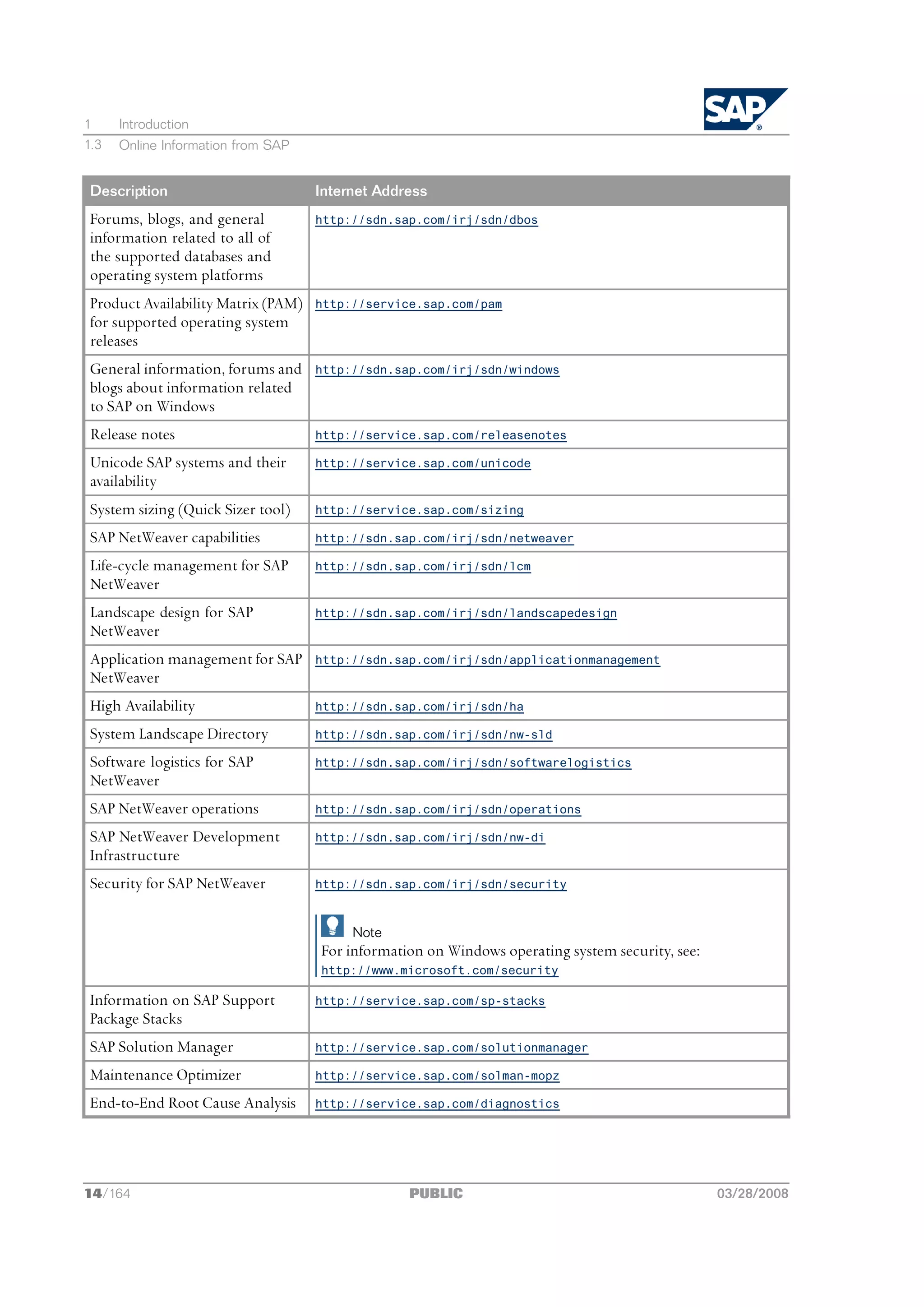 1     Introduction
1.3   Online Information from SAP


 Description                         Internet Address
 Forums, blogs, and general          http://sdn.sap.com/irj/sdn/dbos
 information related to all of
 the supported databases and
 operating system platforms
 Product Availability Matrix (PAM)   http://service.sap.com/pam
 for supported operating system
 releases
 General information, forums and     http://sdn.sap.com/irj/sdn/windows
 blogs about information related
 to SAP on Windows
 Release notes                       http://service.sap.com/releasenotes

 Unicode SAP systems and their       http://service.sap.com/unicode
 availability
 System sizing (Quick Sizer tool)    http://service.sap.com/sizing

 SAP NetWeaver capabilities          http://sdn.sap.com/irj/sdn/netweaver

 Life-cycle management for SAP       http://sdn.sap.com/irj/sdn/lcm
 NetWeaver
 Landscape design for SAP            http://sdn.sap.com/irj/sdn/landscapedesign
 NetWeaver
 Application management for SAP      http://sdn.sap.com/irj/sdn/applicationmanagement
 NetWeaver
 High Availability                   http://sdn.sap.com/irj/sdn/ha

 System Landscape Directory          http://sdn.sap.com/irj/sdn/nw-sld

 Software logistics for SAP          http://sdn.sap.com/irj/sdn/softwarelogistics
 NetWeaver
 SAP NetWeaver operations            http://sdn.sap.com/irj/sdn/operations

 SAP NetWeaver Development           http://sdn.sap.com/irj/sdn/nw-di
 Infrastructure
 Security for SAP NetWeaver          http://sdn.sap.com/irj/sdn/security



                                          Note
                                     For information on Windows operating system security, see:
                                     http://www.microsoft.com/security

 Information on SAP Support          http://service.sap.com/sp-stacks
 Package Stacks
 SAP Solution Manager                http://service.sap.com/solutionmanager

 Maintenance Optimizer               http://service.sap.com/solman-mopz

 End-to-End Root Cause Analysis      http://service.sap.com/diagnostics




14/164                                            PUBLIC                                          03/28/2008
 