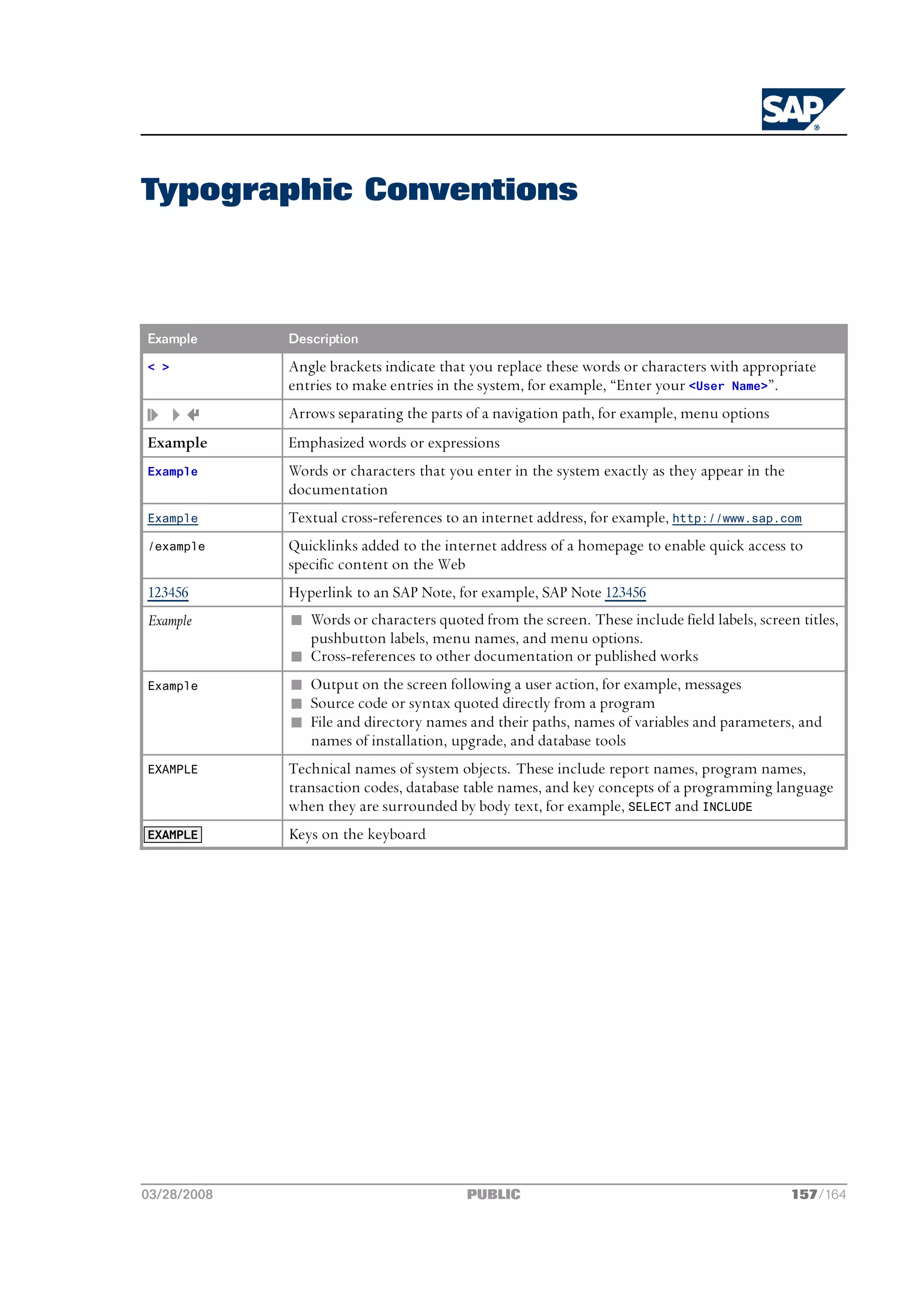 Typographic Conventions



Example      Description

< >          Angle brackets indicate that you replace these words or characters with appropriate
             entries to make entries in the system, for example, “Enter your <User Name>”.
             Arrows separating the parts of a navigation path, for example, menu options
Example      Emphasized words or expressions
Example      Words or characters that you enter in the system exactly as they appear in the
             documentation
Example      Textual cross-references to an internet address, for example, http://www.sap.com
/example     Quicklinks added to the internet address of a homepage to enable quick access to
             specific content on the Web
123456       Hyperlink to an SAP Note, for example, SAP Note 123456
Example      n Words or characters quoted from the screen. These include field labels, screen titles,
               pushbutton labels, menu names, and menu options.
             n Cross-references to other documentation or published works
Example      n Output on the screen following a user action, for example, messages
             n Source code or syntax quoted directly from a program
             n File and directory names and their paths, names of variables and parameters, and
               names of installation, upgrade, and database tools
EXAMPLE      Technical names of system objects. These include report names, program names,
             transaction codes, database table names, and key concepts of a programming language
             when they are surrounded by body text, for example, SELECT and INCLUDE
EXAMPLE      Keys on the keyboard




03/28/2008                               PUBLIC                                               157/164
 