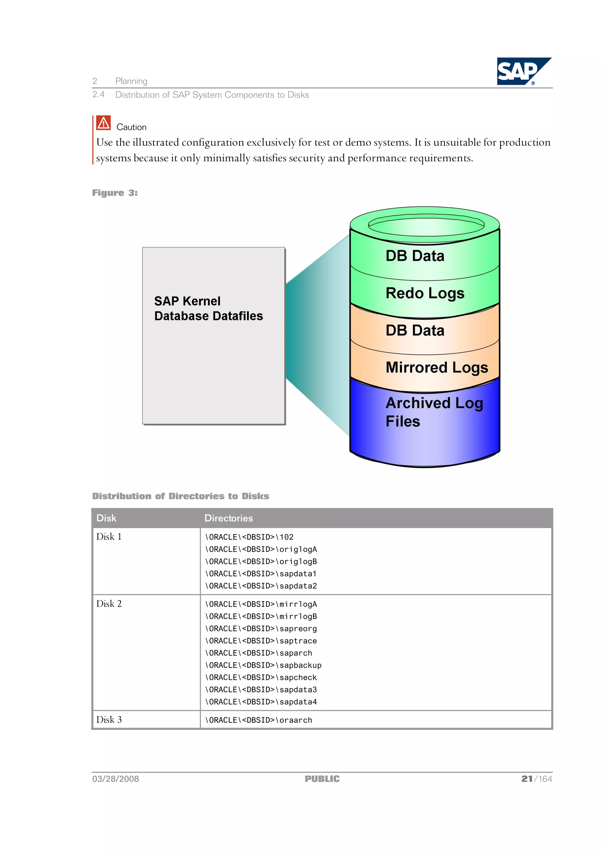 2     Planning
2.4   Distribution of SAP System Components to Disks


       Caution
Use the illustrated configuration exclusively for test or demo systems. It is unsuitable for production
systems because it only minimally satisfies security and performance requirements.

Figure 3:




Distribution of Directories to Disks

Disk                       Directories
Disk 1                     ORACLE<DBSID>102
                           ORACLE<DBSID>origlogA
                           ORACLE<DBSID>origlogB
                           ORACLE<DBSID>sapdata1
                           ORACLE<DBSID>sapdata2

Disk 2                     ORACLE<DBSID>mirrlogA
                           ORACLE<DBSID>mirrlogB
                           ORACLE<DBSID>sapreorg
                           ORACLE<DBSID>saptrace
                           ORACLE<DBSID>saparch
                           ORACLE<DBSID>sapbackup
                           ORACLE<DBSID>sapcheck
                           ORACLE<DBSID>sapdata3
                           ORACLE<DBSID>sapdata4

Disk 3                     ORACLE<DBSID>oraarch




03/28/2008                                        PUBLIC                                        21/164
 