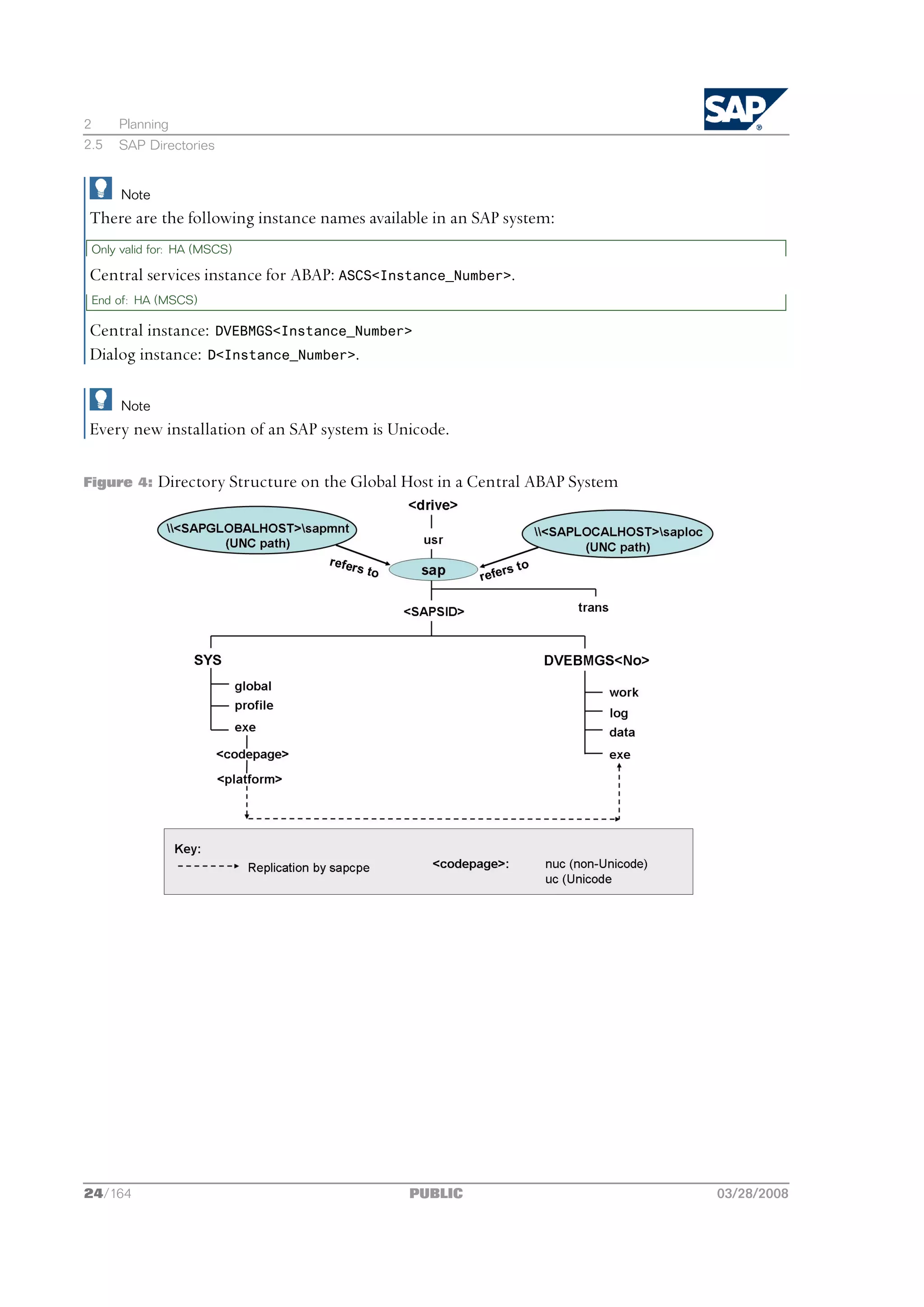 2     Planning
2.5   SAP Directories


      Note
There are the following instance names available in an SAP system:
 Only valid for: HA (MSCS)

Central services instance for ABAP: ASCS<Instance_Number>.
 End of: HA (MSCS)

Central instance: DVEBMGS<Instance_Number>
Dialog instance: D<Instance_Number>.

      Note
Every new installation of an SAP system is Unicode.

Figure 4:    Directory Structure on the Global Host in a Central ABAP System




24/164                                         PUBLIC                          03/28/2008
 