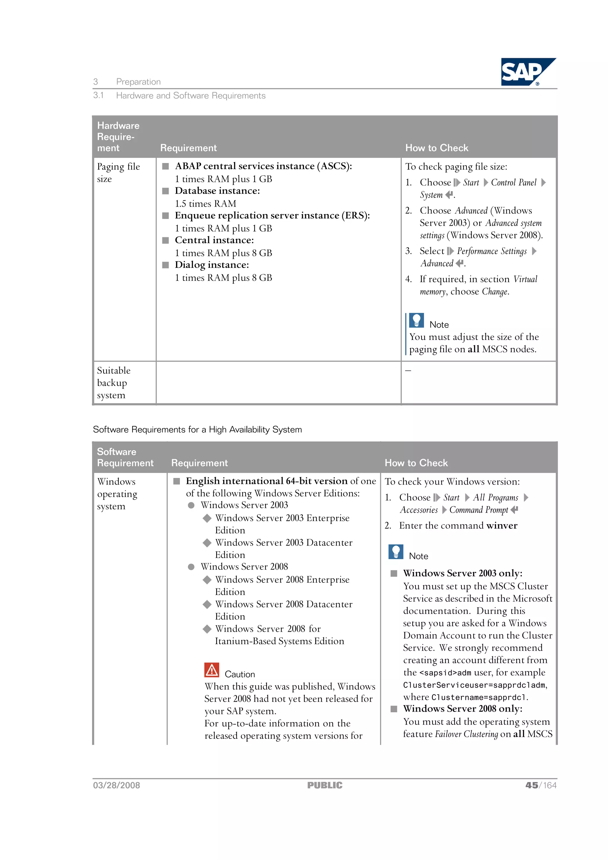 3     Preparation
3.1   Hardware and Software Requirements


 Hardware
 Require-
 ment           Requirement                                                   How to Check
 Paging file        n ABAP central services instance (ASCS):                  To check paging file size:
 size                 1 times RAM plus 1 GB                                   1. Choose Start Control Panel
                    n Database instance:                                         System .
                      1.5 times RAM
                                                                              2. Choose Advanced (Windows
                    n Enqueue replication server instance (ERS):
                      1 times RAM plus 1 GB                                      Server 2003) or Advanced system
                                                                                 settings (Windows Server 2008).
                    n Central instance:
                      1 times RAM plus 8 GB                                   3. Select Performance Settings
                    n Dialog instance:                                           Advanced .
                      1 times RAM plus 8 GB                                   4. If required, in section Virtual
                                                                                 memory, choose Change.

                                                                                    Note
                                                                               You must adjust the size of the
                                                                               paging file on all MSCS nodes.
 Suitable                                                                     ‒
 backup
 system


Software Requirements for a High Availability System

 Software
 Requirement          Requirement                                        How to Check
 Windows              n English international 64-bit version of one To check your Windows version:
 operating              of the following Windows Server Editions:      1. Choose Start All Programs
 system                 l Windows Server 2003                             Accessories Command Prompt
                            u Windows Server 2003 Enterprise
                                Edition                                2. Enter the command winver
                            u Windows Server 2003 Datacenter
                                Edition                                      Note
                        l Windows Server 2008
                                                                        n Windows Server 2003 only:
                            u Windows Server 2008 Enterprise               You must set up the MSCS Cluster
                                Edition
                                                                           Service as described in the Microsoft
                            u Windows Server 2008 Datacenter               documentation. During this
                                Edition
                                                                           setup you are asked for a Windows
                            u Windows Server 2008 for                      Domain Account to run the Cluster
                                Itanium-Based Systems Edition
                                                                           Service. We strongly recommend
                                                                           creating an account different from
                                   Caution                                 the <sapsid>adm user, for example
                             When this guide was published, Windows        ClusterServiceuser=sapprdcladm,
                             Server 2008 had not yet been released for     where Clustername=sapprdcl.
                             your SAP system.                           n Windows Server 2008 only:
                             For up-to-date information on the             You must add the operating system
                             released operating system versions for        feature Failover Clustering on all MSCS



03/28/2008                                             PUBLIC                                              45/164
 