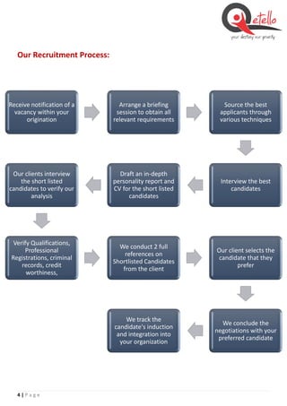 4 | P a g e
Our Recruitment Process:
Receive notification of a
vacancy within your
origination
Arrange a briefing
session to obtain all
relevant requirements
Source the best
applicants through
various techniques
Interview the best
candidates
Draft an in-depth
personality report and
CV for the short listed
candidates
Our clients interview
the short listed
candidates to verify our
analysis
Verify Qualifications,
Professional
Registrations, criminal
records, credit
worthiness,
We conduct 2 full
references on
Shortlisted Candidates
from the client
Our client selects the
candidate that they
prefer
We conclude the
negotiations with your
preferred candidate
We track the
candidate's induction
and integration into
your organization
 