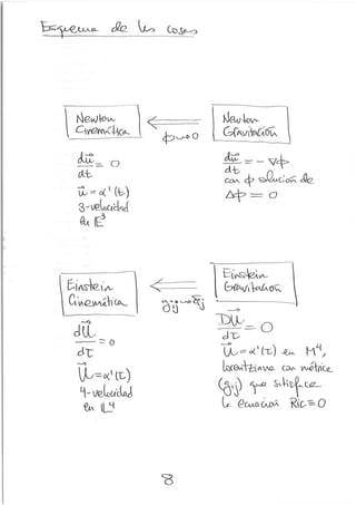 La ecuación de campo (y ii)