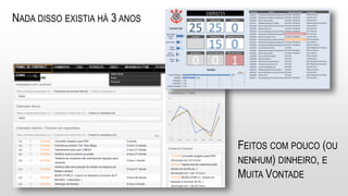 NADA DISSO EXISTIA HÁ 3 ANOS
FEITOS COM POUCO (OU
NENHUM) DINHEIRO, E
MUITA VONTADE
 