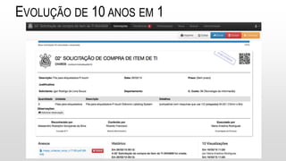 EVOLUÇÃO DE 10 ANOS EM 1
 