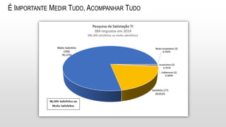 É IMPORTANTE MEDIR TUDO, ACOMPANHAR TUDO
 