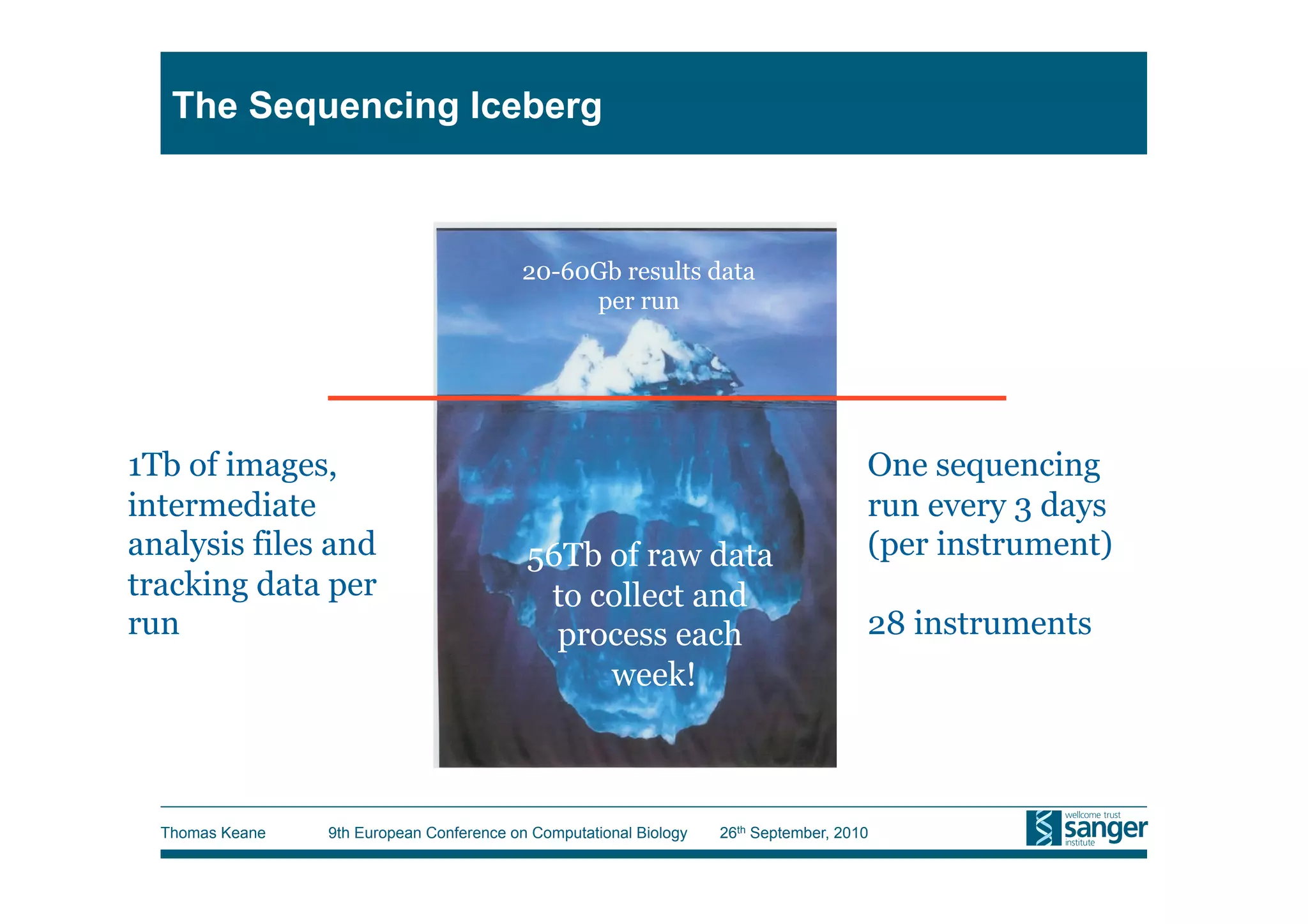 The Sequencing Iceberg



                                          20-60Gb results data
                                               per run




1Tb of images,                                                                         One sequencing
intermediate                                                                           run every 3 days
analysis files and                         56Tb of raw data                            (per instrument)
tracking data per                           to collect and
run                                          process each                              28 instruments
                                                week!



  Thomas Keane   9th European Conference on Computational Biology   26th September, 2010
 
