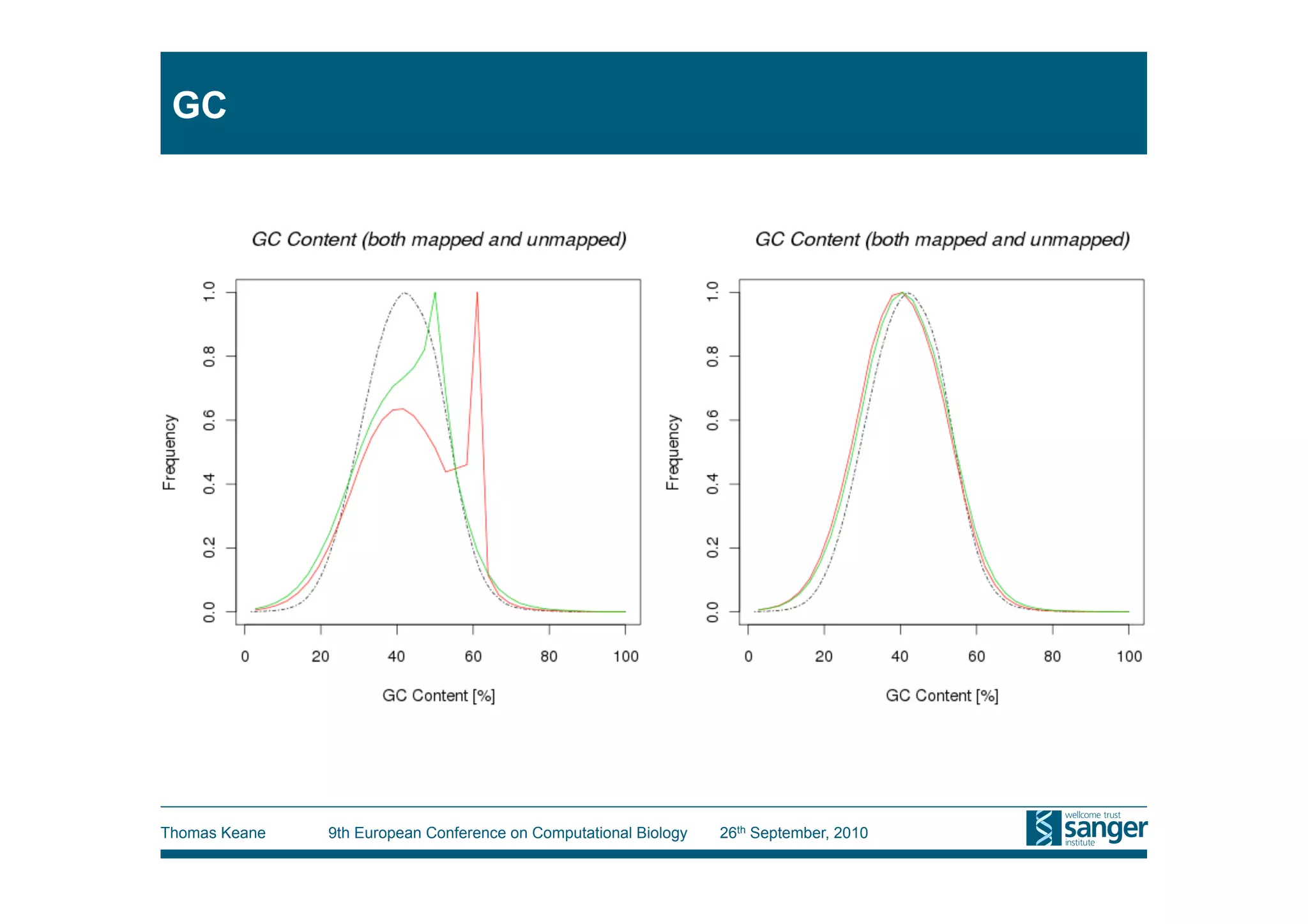 GC




Thomas Keane   9th European Conference on Computational Biology   26th September, 2010
 