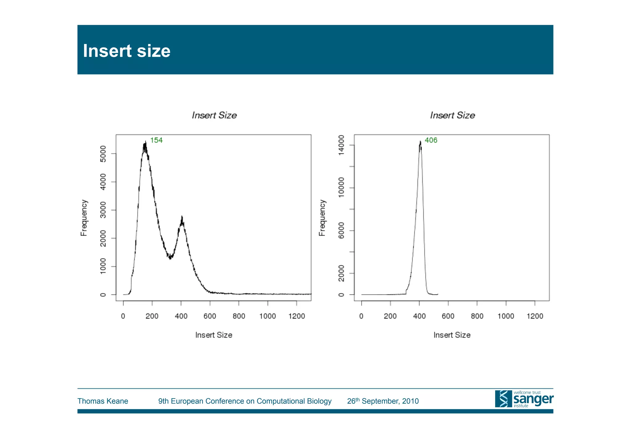 Insert size




Thomas Keane   9th European Conference on Computational Biology   26th September, 2010
 
