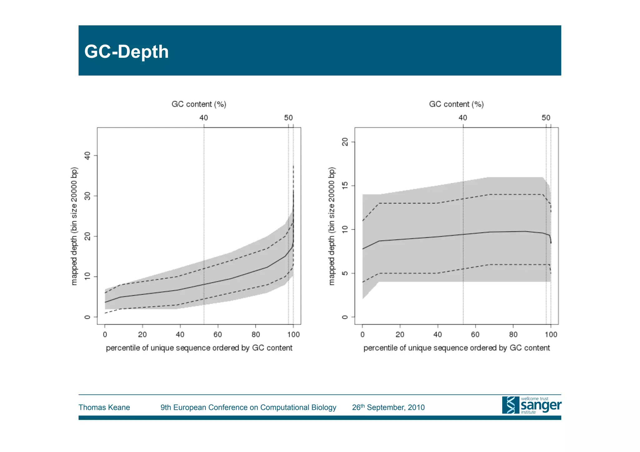GC-Depth




Thomas Keane   9th European Conference on Computational Biology   26th September, 2010
 