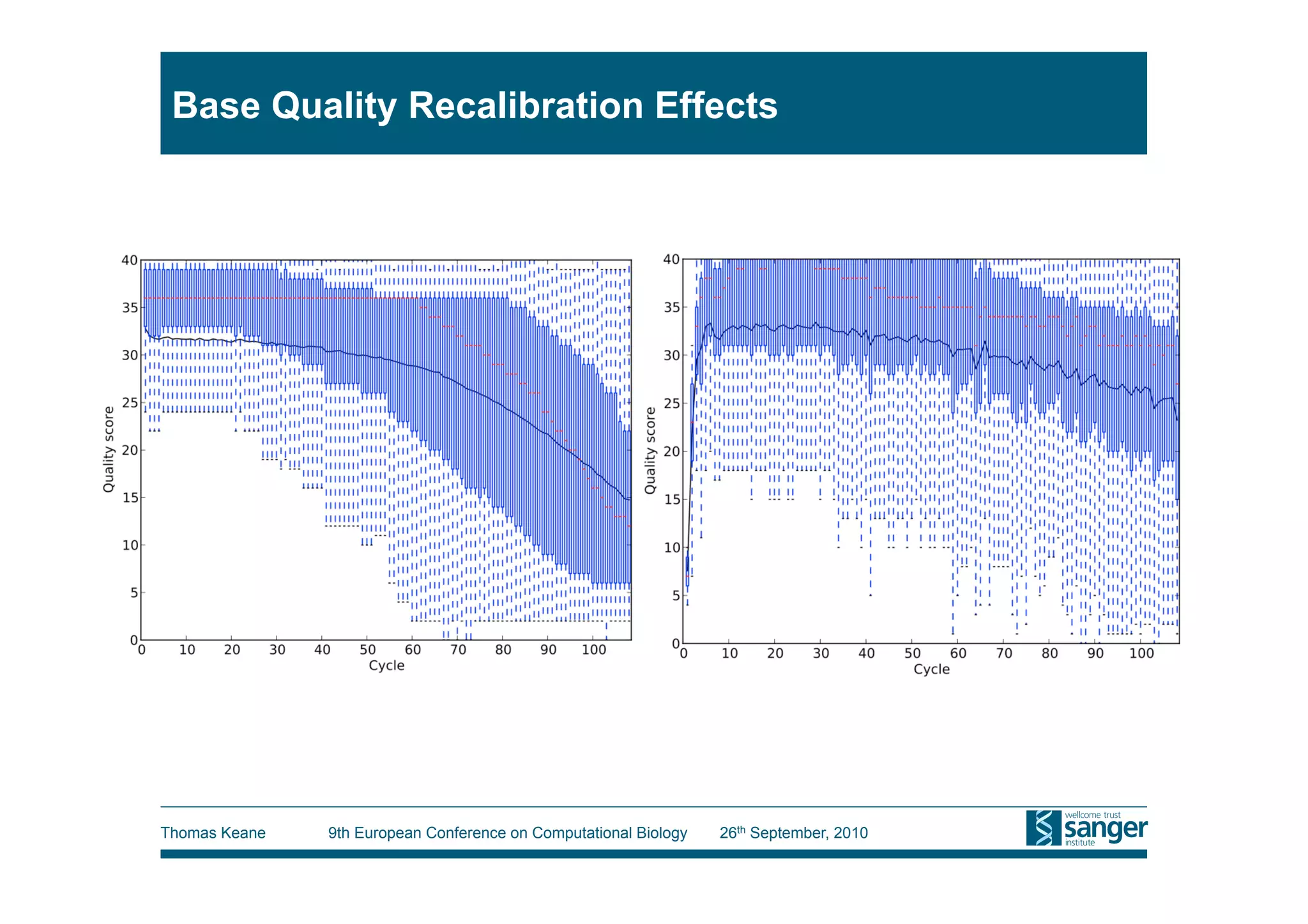 Base Quality Recalibration Effects




Thomas Keane   9th European Conference on Computational Biology   26th September, 2010
 