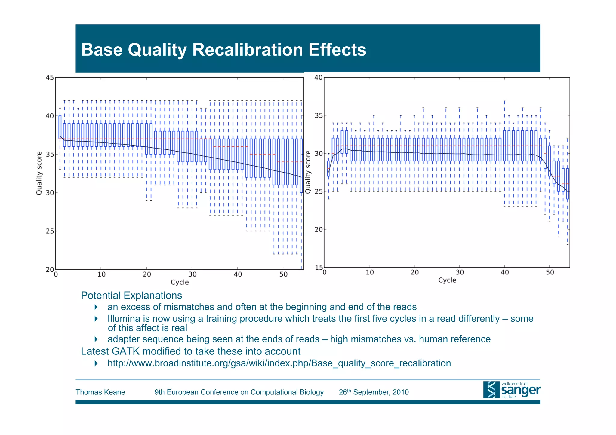 Base Quality Recalibration Effects




 Potential Explanations
     an excess of mismatches and often at the beginning and end of the reads
     Illumina is now using a training procedure which treats the first five cycles in a read differently – some
      of this affect is real
     adapter sequence being seen at the ends of reads – high mismatches vs. human reference
 Latest GATK modified to take these into account
     http://www.broadinstitute.org/gsa/wiki/index.php/Base_quality_score_recalibration

Thomas Keane      9th European Conference on Computational Biology   26th September, 2010
 