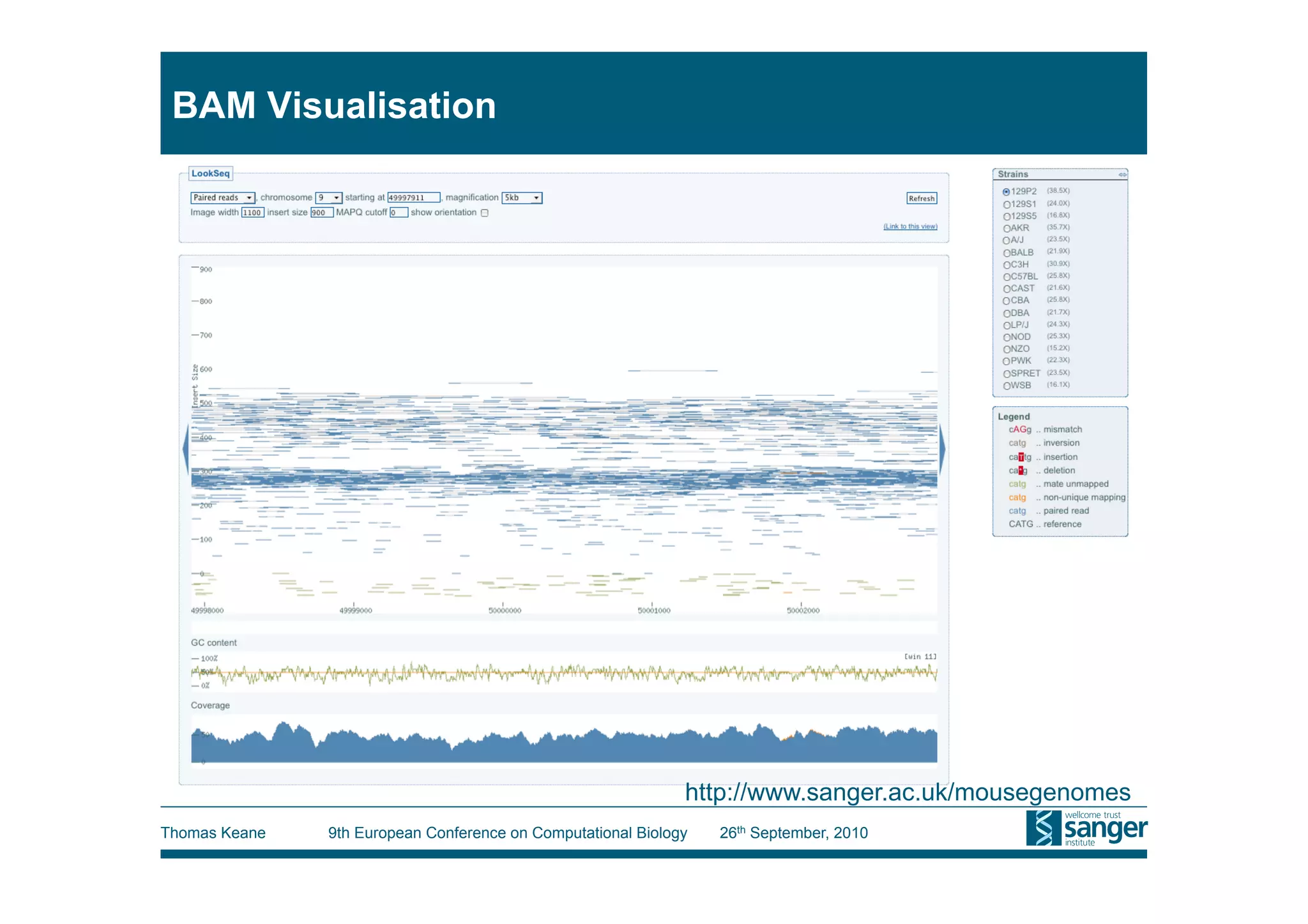 BAM Visualisation




                                                              http://www.sanger.ac.uk/mousegenomes
Thomas Keane   9th European Conference on Computational Biology   26th September, 2010
 