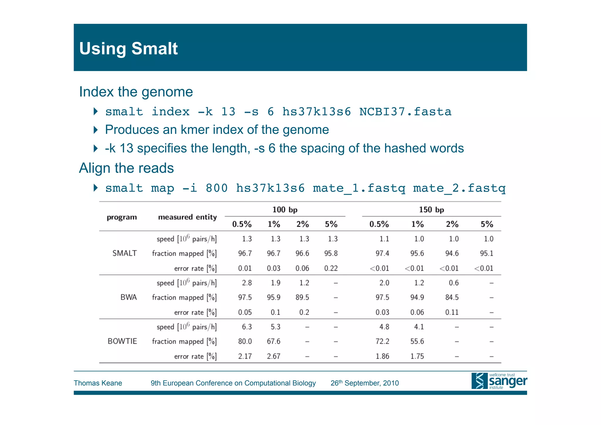Using Smalt

 Index the genome
     smalt index -k 13 -s 6 hs37k13s6 NCBI37.fasta
     Produces an kmer index of the genome
     -k 13 speciﬁes the length, -s 6 the spacing of the hashed words
 Align the reads
     smalt map -i 800 hs37k13s6 mate_1.fastq mate_2.fastq




Thomas Keane   9th European Conference on Computational Biology   26th September, 2010
 