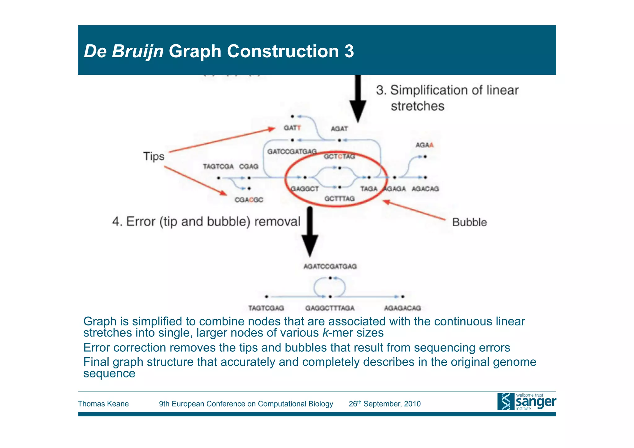 De Bruijn Graph Construction 3




 Graph is simplified to combine nodes that are associated with the continuous linear
 stretches into single, larger nodes of various k-mer sizes
 Error correction removes the tips and bubbles that result from sequencing errors
 Final graph structure that accurately and completely describes in the original genome
 sequence

Thomas Keane   9th European Conference on Computational Biology   26th September, 2010
 