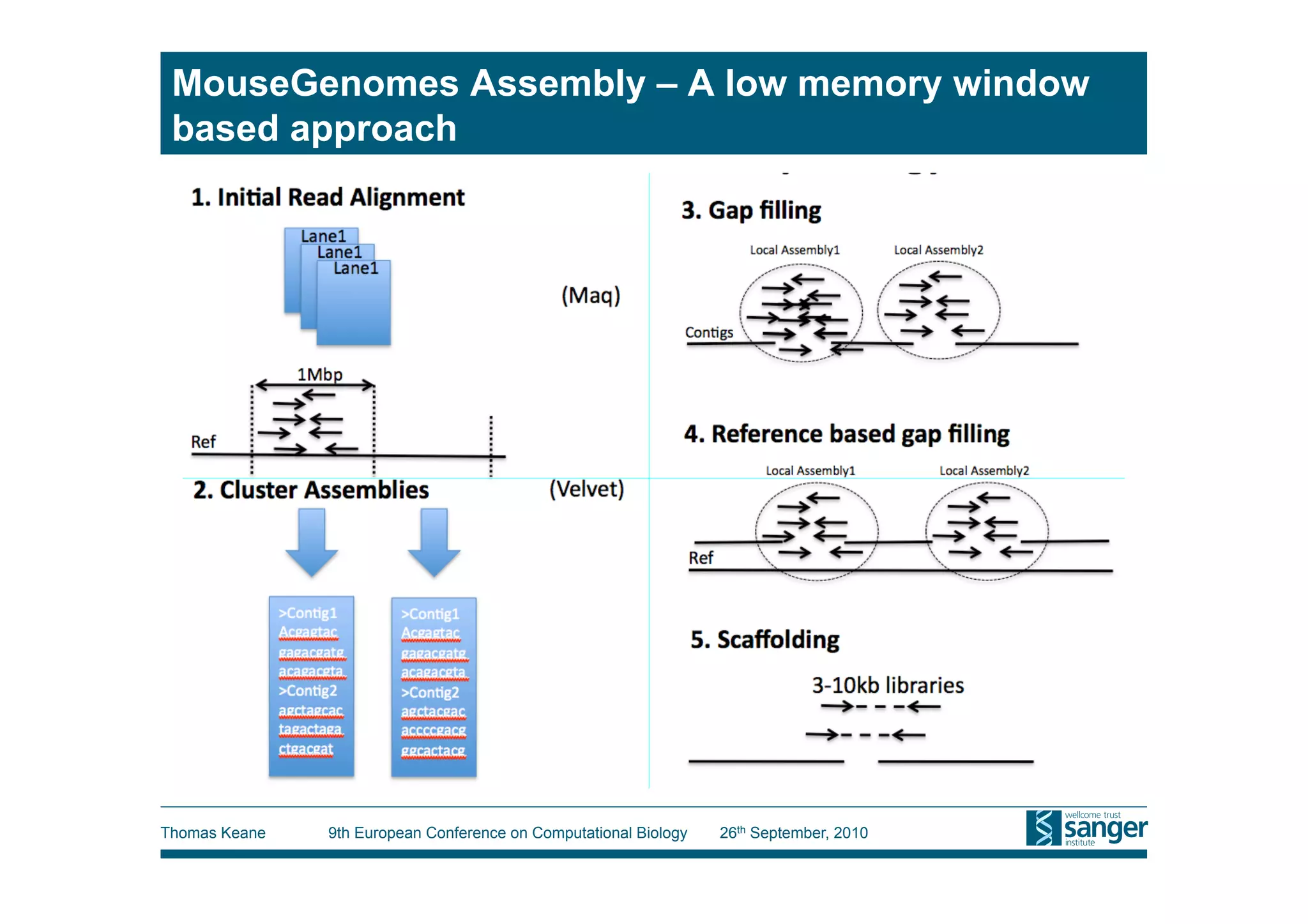 MouseGenomes Assembly – A low memory window
 based approach




Thomas Keane   9th European Conference on Computational Biology   26th September, 2010
 