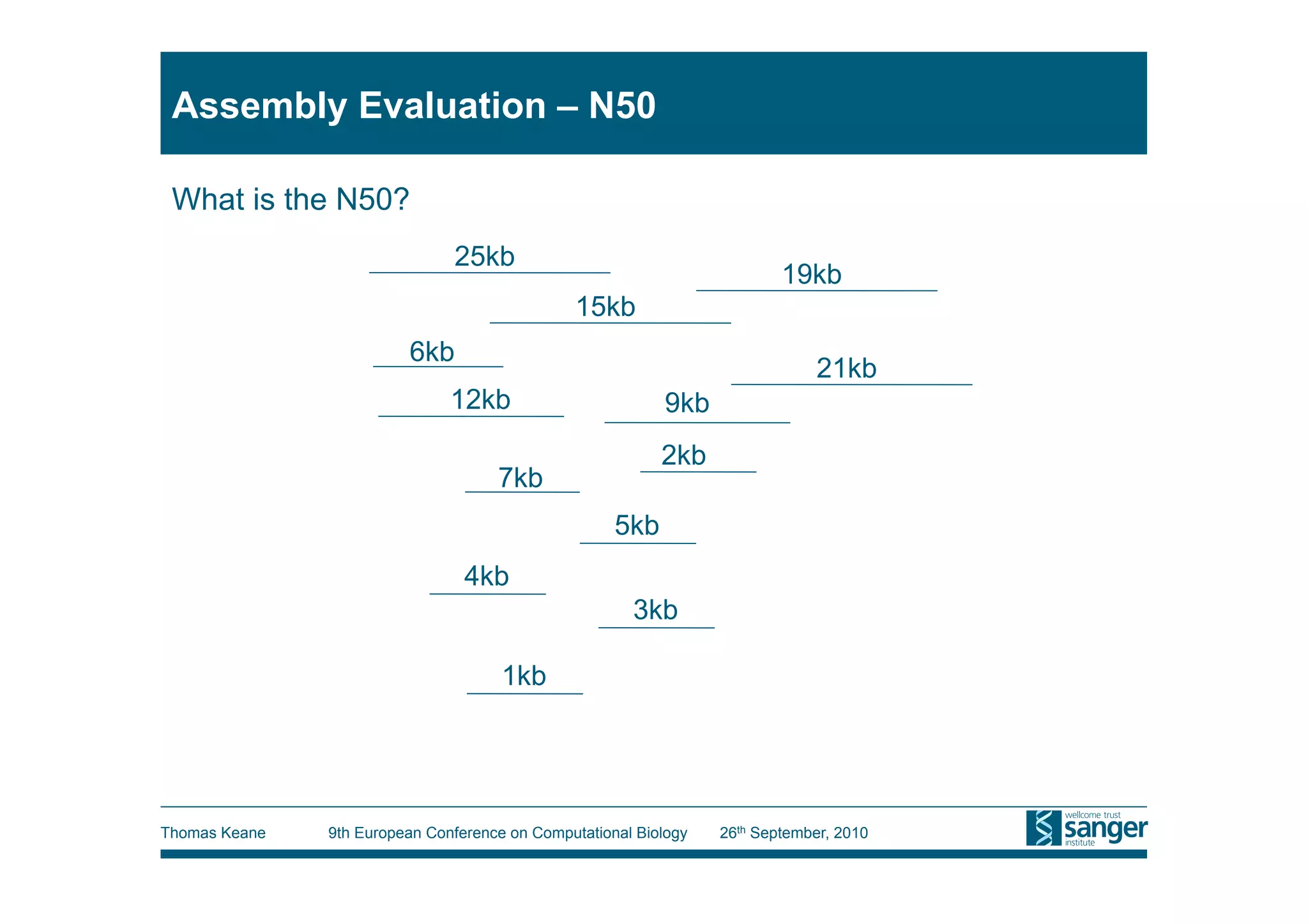Assembly Evaluation – N50

 What is the N50?
                               25kb
                                                                          19kb
                                               15kb
                         6kb
                                                                               21kb
                               12kb                        9kb
                                                           2kb
                                     7kb
                                                     5kb
                                 4kb
                                                       3kb

                                      1kb




Thomas Keane   9th European Conference on Computational Biology   26th September, 2010
 