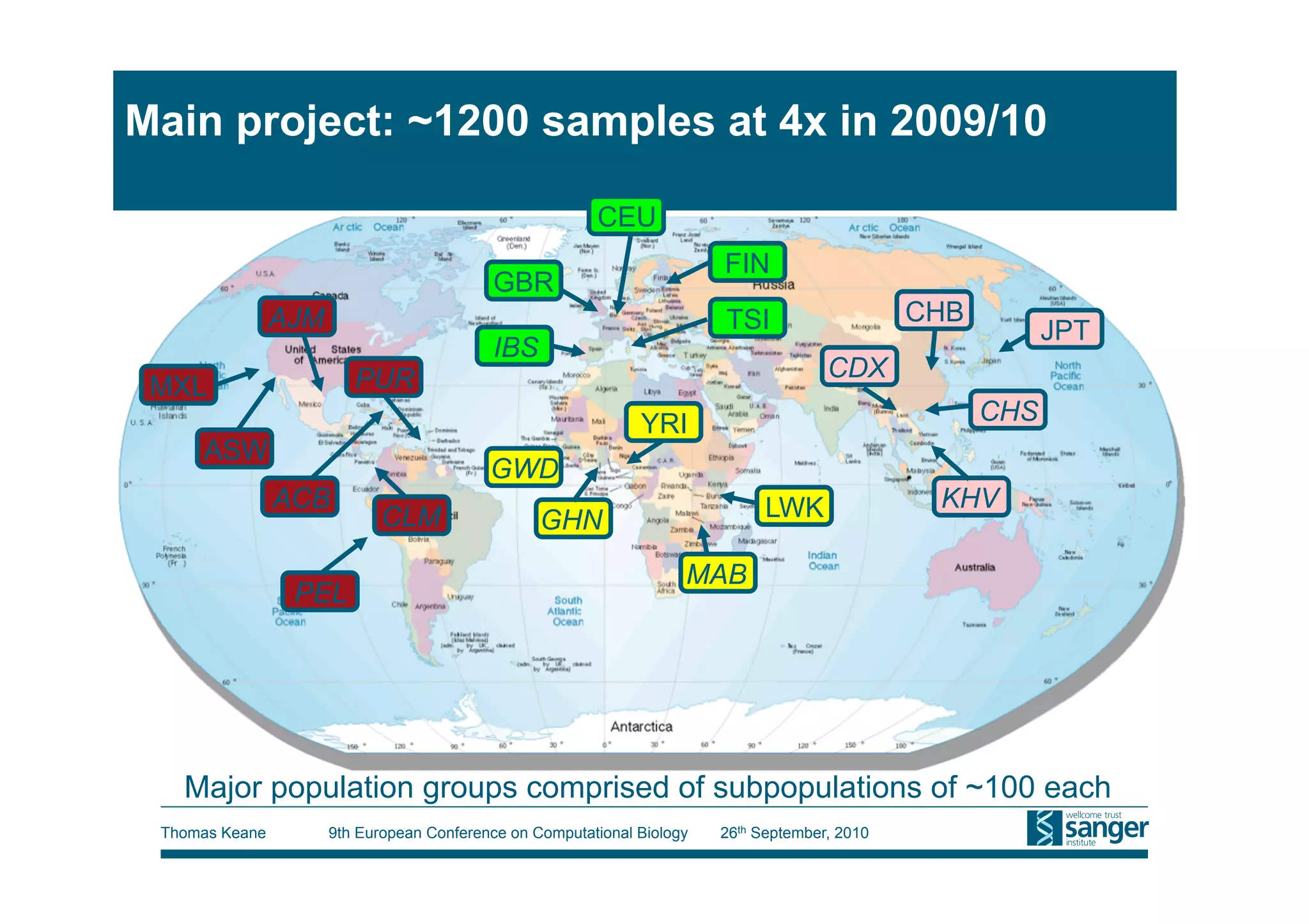 Main project: ~1200 samples at 4x in 2009/10

                                                         CEU
                                                                         FIN
                                           GBR
                AJM                                                      TSI                    CHB
                                                                                                            JPT
                                           IBS
                         PUR                                                           CDX
 MXL
                                                               YRI                                    CHS
     ASW
                                           GWD
                ACB                                                            LWK               KHV
                             CLM                  GHN
                                                                     MAB
                 PEL




   Major population groups comprised of subpopulations of ~100 each
 Thomas Keane         9th European Conference on Computational Biology   26th September, 2010
 