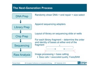 The Next-Generation Process

                                Randomly shear DNA + end repair + size select
     DNA Prep

                                Append sequencing adapters
   Library Prep

                                Layout of library on sequencing slide or wells
     Chip Prep
                                For each library fragment – determine the order
                                and identity of bases at either end of the
   Sequencing                   fragment



  Raw Analysis                  Image processing + base calling
                                     Base calls + associated quality: Fastq/BAM

Thomas Keane   9th European Conference on Computational Biology   26th September, 2010
 