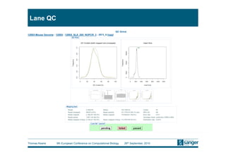 Lane QC




Thomas Keane   9th European Conference on Computational Biology   26th September, 2010
 