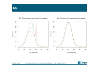 GC




Thomas Keane   9th European Conference on Computational Biology   26th September, 2010
 
