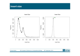 Insert size




Thomas Keane   9th European Conference on Computational Biology   26th September, 2010
 