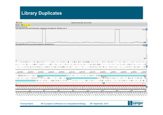 Library Duplicates




Thomas Keane   9th European Conference on Computational Biology   26th September, 2010
 