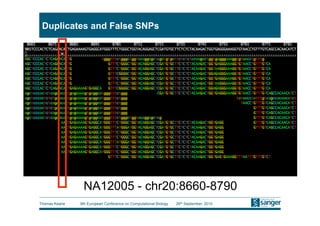 Duplicates and False SNPs




                NA12005 - chr20:8660-8790
Thomas Keane   9th European Conference on Computational Biology   26th September, 2010
 