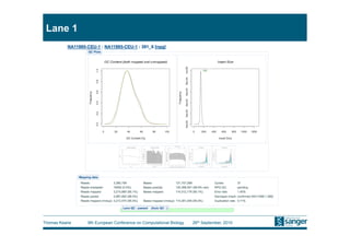 Lane 1




Thomas Keane   9th European Conference on Computational Biology   26th September, 2010
 