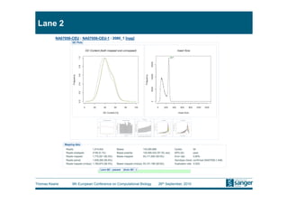 Lane 2




Thomas Keane   9th European Conference on Computational Biology   26th September, 2010
 