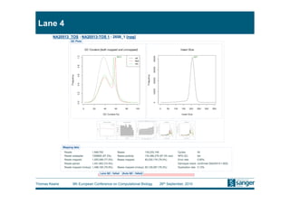 Lane 4




Thomas Keane   9th European Conference on Computational Biology   26th September, 2010
 