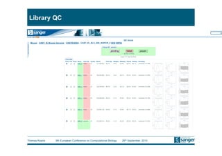 Library QC




Thomas Keane   9th European Conference on Computational Biology   26th September, 2010
 