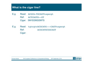What is the cigar line?

 E.g.       Read: ACGCA-TGCAGTtagacgt
           
Ref: 
ACTCAGTG—-GT
           
Cigar: 5M1D2M2I2M7S

 E.g.       Read: tgtcgtcACGCATG---CAGTtagacgt
           
Ref: 
       ACGCATGCGGCAGT
           
Cigar:




Thomas Keane   9th European Conference on Computational Biology   26th September, 2010
 