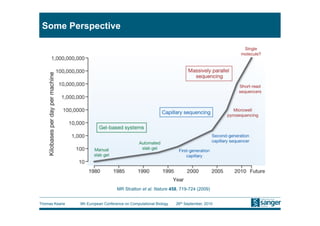 Some Perspective




                                   MR Stratton et al. Nature 458, 719-724 (2009)


Thomas Keane   9th European Conference on Computational Biology   26th September, 2010
 
