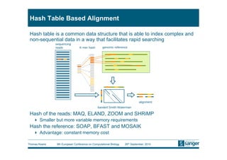 Hash Table Based Alignment

 Hash table is a common data structure that is able to index complex and
 non-sequential data in a way that facilitates rapid searching




 Hash of the reads: MAQ, ELAND, ZOOM and SHRiMP
     Smaller but more variable memory requirements
 Hash the reference: SOAP, BFAST and MOSAIK
     Advantage: constant memory cost

Thomas Keane   9th European Conference on Computational Biology   26th September, 2010
 