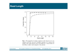Read Length




Thomas Keane   9th European Conference on Computational Biology   26th September, 2010
 